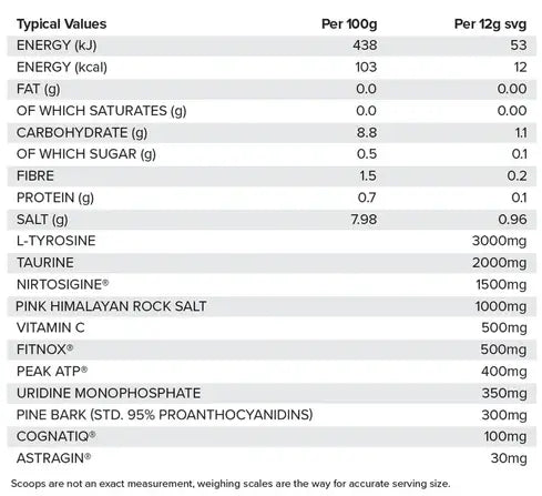 HR Labs Blow Up 280g