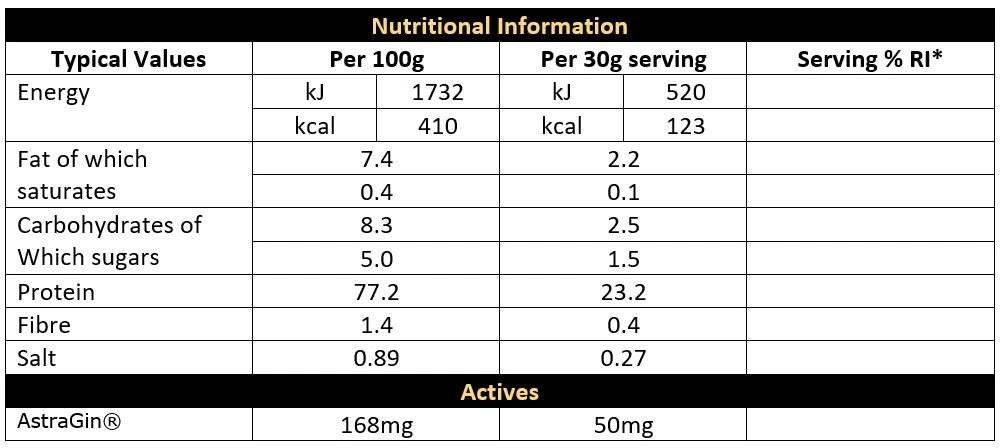 CNP Professional Whey 2kg