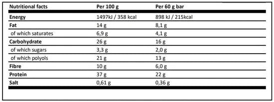 Grenade Protein Bar 12 x 60g
